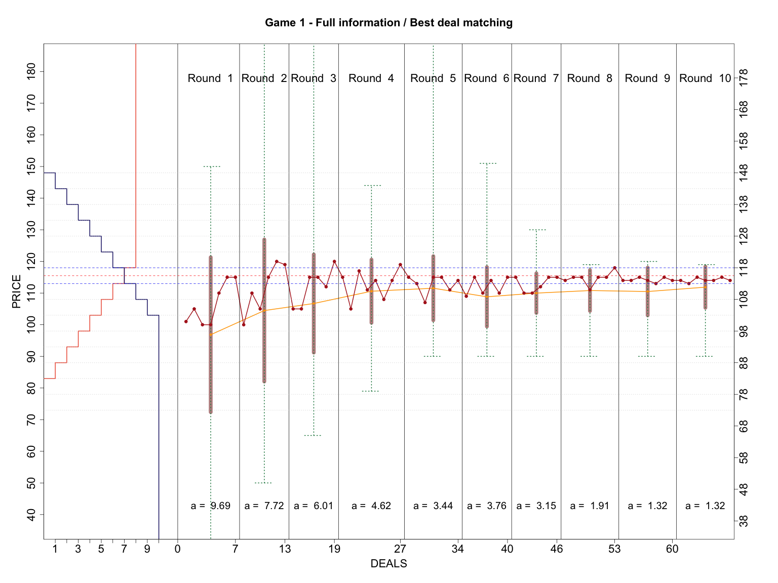 Predict – Entry #4445 - Protospiel Online